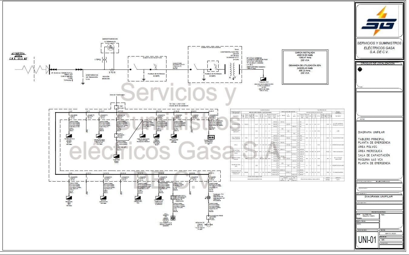 Diagramas Unifilares